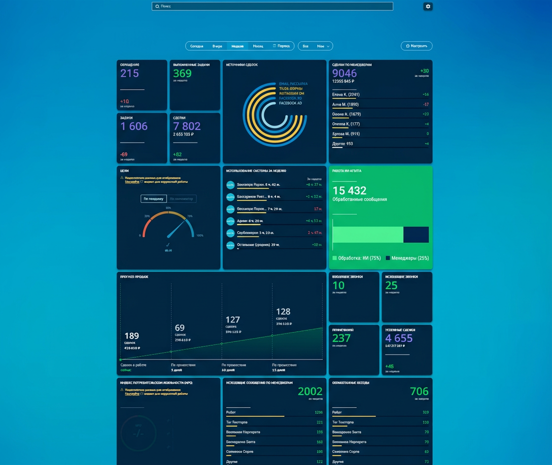 Дашборд amoCRM с аналитикой